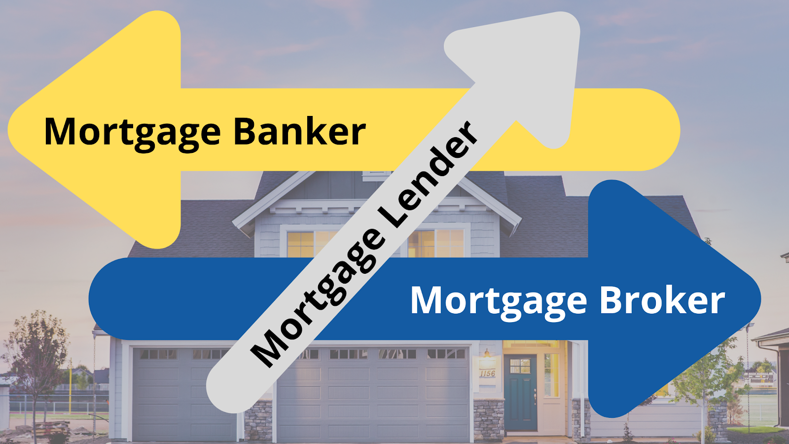 Understanding the Different Mortgage Lending Options: Brokers, Bankers, and More